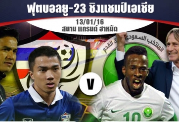 Link xem trực tiếp U23 Thái Lan vs U23 Saudi Arabia, 23h30 ngày 13/1