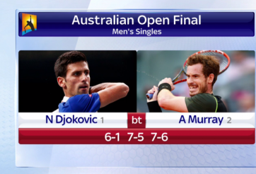 Video chung kết Australia Open 2016: Novak Djokovic 3-0 Andy Murray