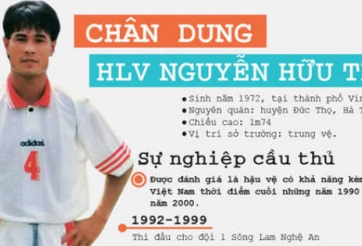 Những điểm nhấn đáng nhớ trong sự nghiệp của HLV Hữu Thắng