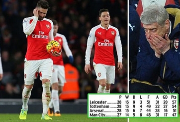 Arsenal 1-2 Swansea: Thất vọng Pháo thủ