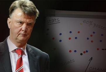 Cơ hội nào để MU vươn tới Champions League?