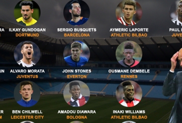 Danh sách 17 mục tiêu của Pep Guardiola ở Man City