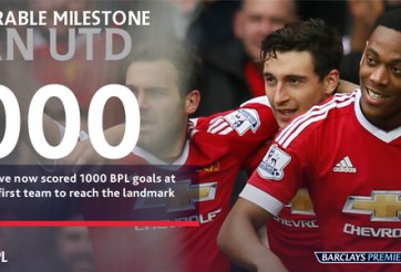 VIDEO: Nhìn lại kỷ lục ghi bàn của Man Utd qua những cột mốc