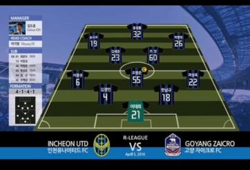 VIDEO: Pha kiến tạo đầu tiên của Xuân Trường trong màu áo Incheon Utd