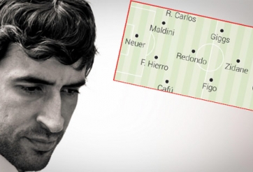 ĐH 11 cầu thủ hay nhất của Raul Gonzalez: Song sát Messi - Ronaldo