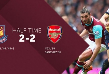 Video bàn thắng: West Ham 3-3 Arsenal (Vòng 33 Ngoại hạng Anh)
