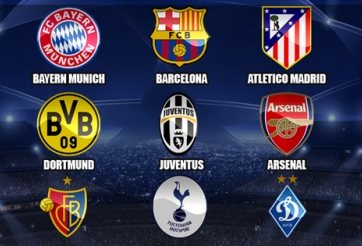 Xác định được 20 đội vào thẳng vòng bảng Champions League