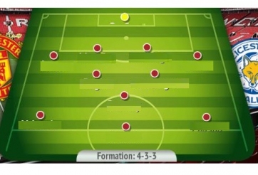 Đội hình của Man Utd sẽ như thế nào dưới thời Jose Mourinho?