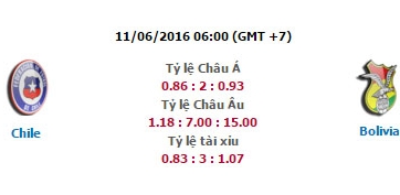 Nhận định kèo Chile vs Bolivia, 6h00 ngày 11/6