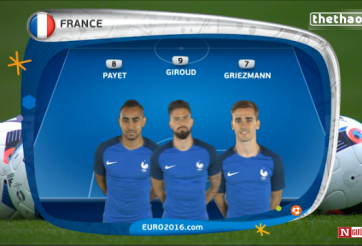 VIDEO: Đội hình xuất phát của tuyển Pháp vs Romania