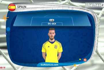 VIDEO: Đội hình xuất phát của Tây Ban Nha trước CH Séc