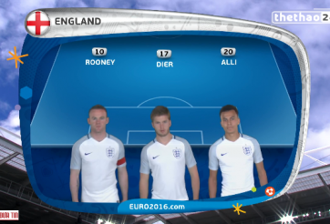 VIDEO: Đội hình ra sân Anh vs Xứ Wales (Bảng B Euro 2016)