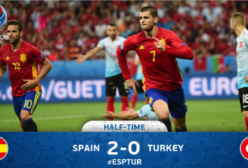 VIDEO: 2 bàn thắng trong vòng 3 phút của Tây Ban Nha trước Thổ Nhĩ Kỳ