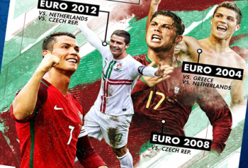 Chiêm ngưỡng kỷ lục ghi bàn có 1 không 2 của Ronaldo ở các kỳ Euro