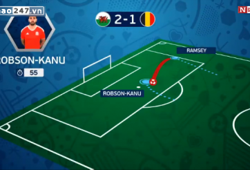 VIDEO: Đồ họa màn lội ngược dòng lịch sử của Wales trước Bỉ