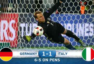 VIDEO: Loạt penalty đầy căng thẳng Đức vs Italia (Tứ kết Euro 2016)