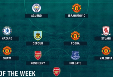 ĐHTB vòng 2 Premier League: Man Utd tiếp tục áp đảo