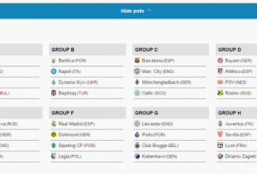 Bốc thăm Champions League 2016/17: Xuất hiện 3 bảng đấu 'cực khủng'