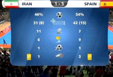 Lịch thi đấu futsal thế giới, trực tiếp futsal world cup 2016 (16/9)