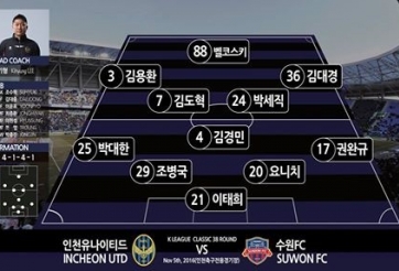 Highlights: Incheon 1-0 Suwon City (Vòng 38 K-League)