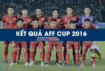 Kết quả AFF Cup 2016 Bán kết lượt đi: Việt Nam nhận thất bại đầu tiên