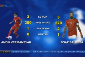 Nhận định 3 cầu thủ quan trọng nhất trong lối chơi của ĐT Indonesia