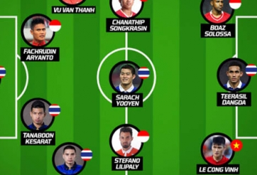 Đội hình tiêu biểu AFF Cup 2016: Việt Nam góp mặt 2 cầu thủ