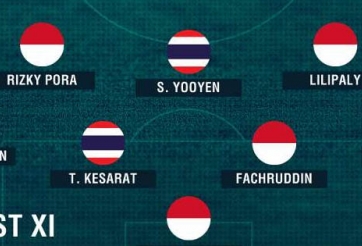 Báo Thái chỉ đưa một cầu thủ VN vào ĐHTB AFF Cup 2016