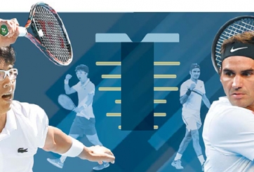 Bán kết AusOpen: Federer vs Chung Hyeon-Trái ngược dự đoán