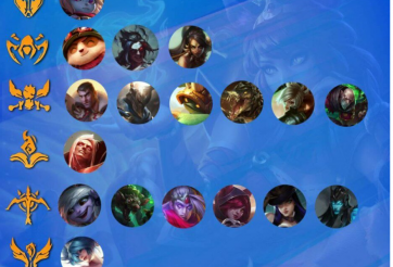 Danh sách tướng mới sẽ xuất hiện trong LMHT Tốc Chiến 2021