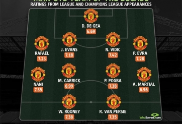 Đội hình xuất sắc nhất thập kỉ của MU: Đầy bất ngờ