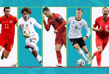 Những sự kiện bóng đá quốc tế nổi bật trong năm 2021