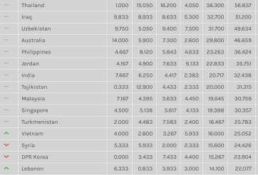 Ha Noi and Binh Duong raise Vietnam up on Asia standings