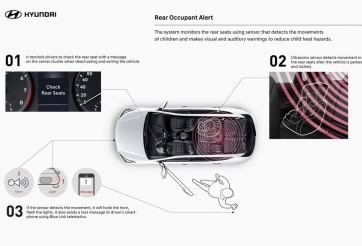 Công nghệ cảnh báo người ngồi sau (ROA) của Hyundai ra mắt