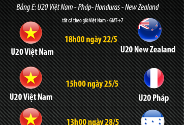 Kết Quả U20 World Cup 2017 - Loạt penalty cân não