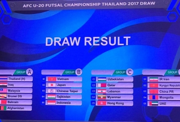 Lịch thi đấu ĐT U20 Futsal Việt Nam tại Cup AFC Futsal 2017