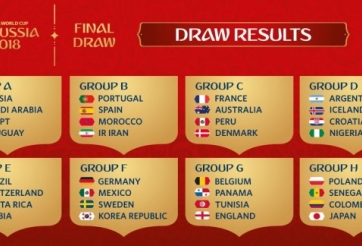 World Cup 2018 diễn ra ở đâu? Thời gian diễn ra WC 2018 ?