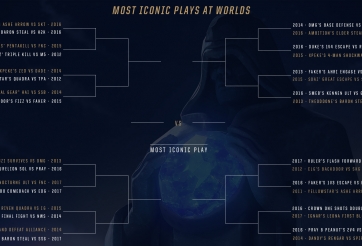 Khoảnh khắc ấn tượng nhất các kỳ CKTG: Levi được vinh danh