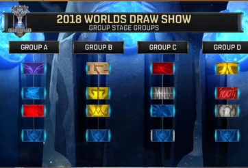 Những sự thật thú vị về vòng bảng các kỳ CKTG