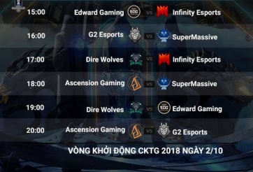 Tổng kết Vòng khởi động ngày thi đấu thứ 2 CKTG 2018