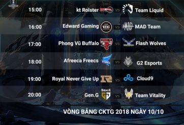Lịch thi đấu CKTG 2018 10/10: Phong Vũ Buffalo ra quân