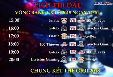 Lịch thi đấu CKTG 2018 17/10: Ngày thi đấu cuối cùng vòng bảng CKTG 2018