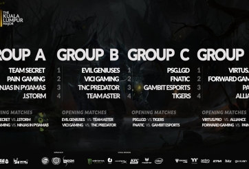 Dota 2: Chính thức công bố 4 bảng đấu của The Kuala Lumpur Major