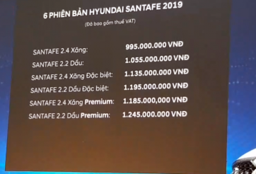 Bảng giá và giá lăn bánh Hyundai Santa Fe 2020