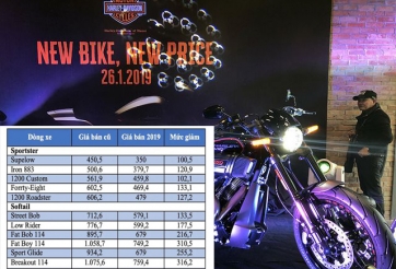 Đâu là mẫu môtô vừa giảm giá 'sâu' 300 triệu tại Việt Nam?
