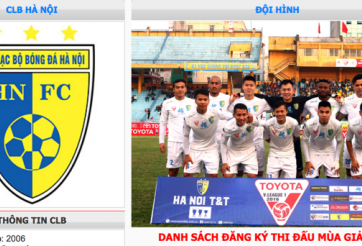 Danh sách cầu thủ, đội hình CLB Hà Nội mùa giải 2017