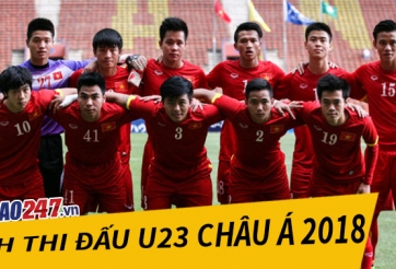Lịch thi đấu U23 Châu Á 2018 của U23 Việt Nam