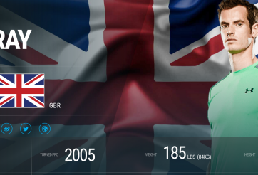 Bảng xếp hạng ATP mới nhất tháng 6/2017