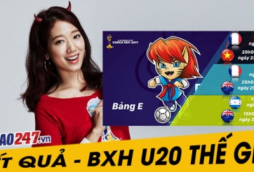 BXH U20 thế giới 2017 của U20 Việt Nam