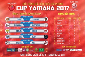 Vòng 2 Siêu phủi Hải Phòng 2017: Duyên cũ nợ mới